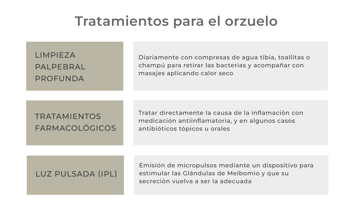 Orzuelo: Qué es, causas y tratamiento - Clínica Rahhal